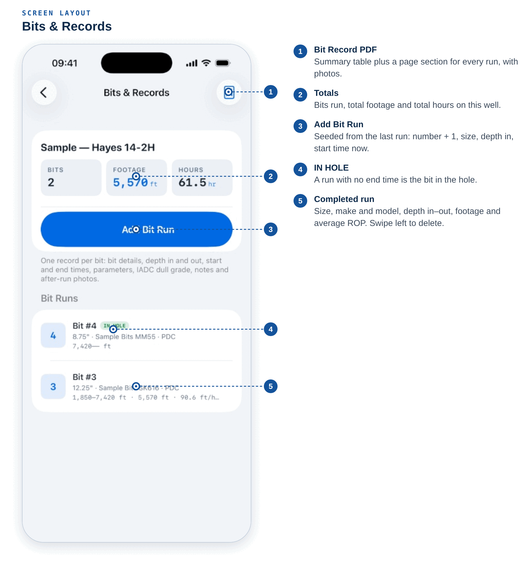 Bits & Records list layout