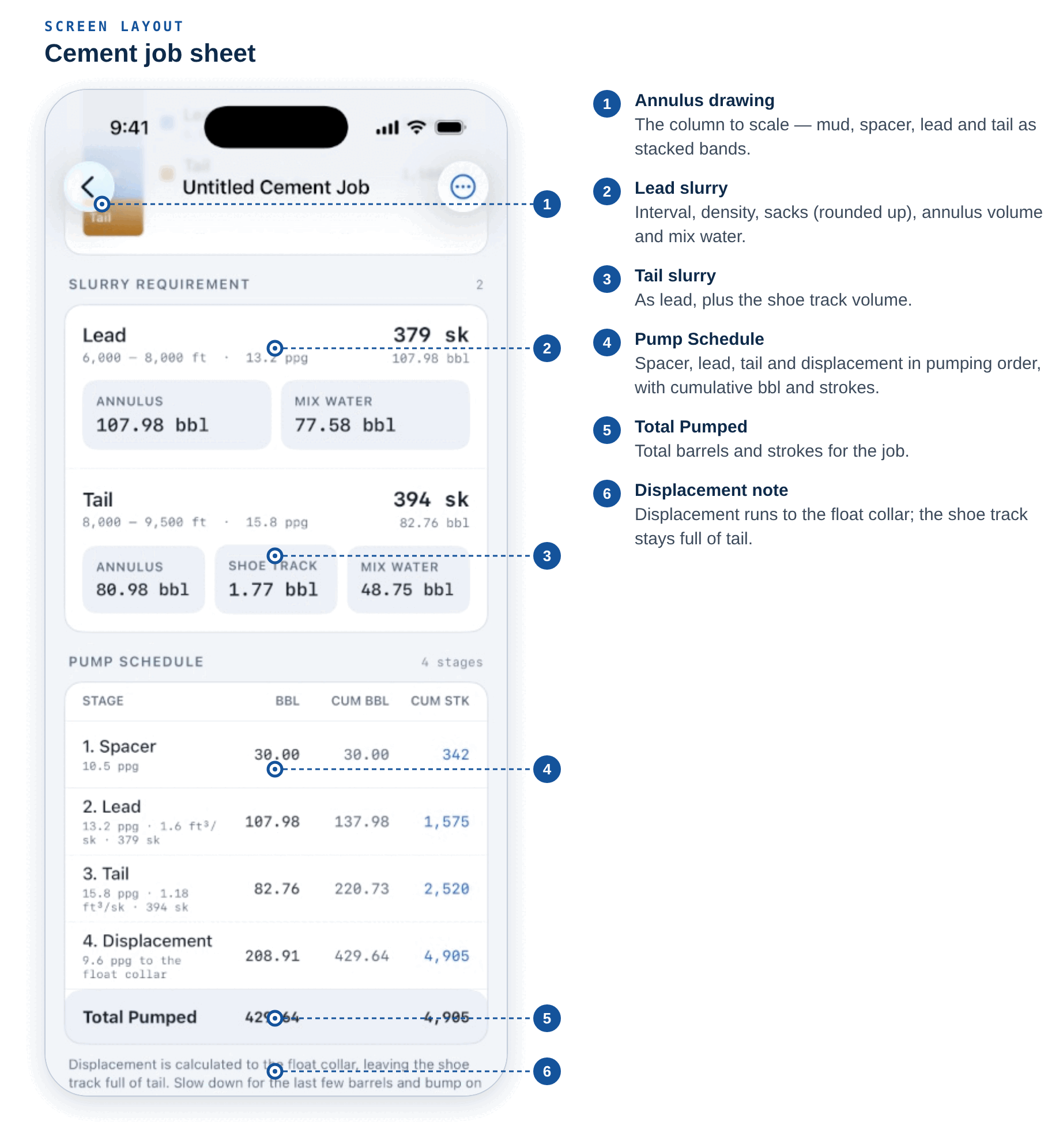 Cement job sheet layout