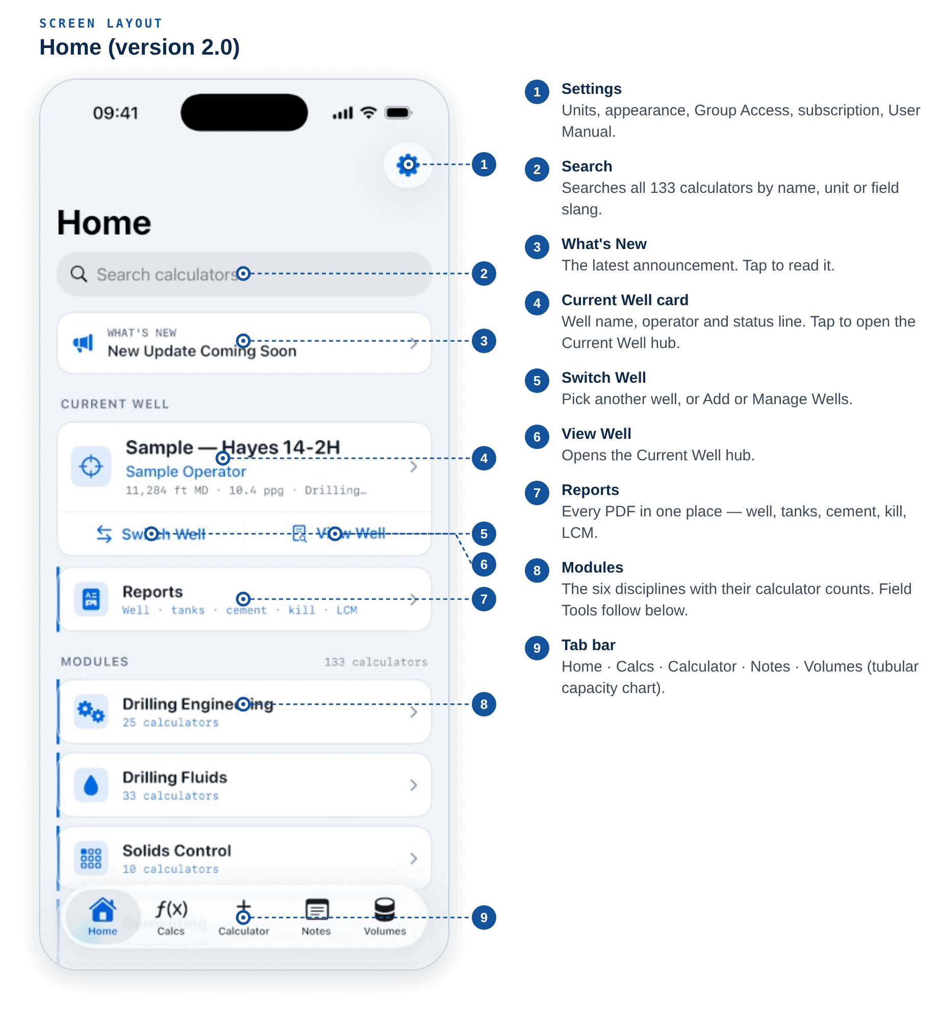 Home screen layout with numbered call-outs