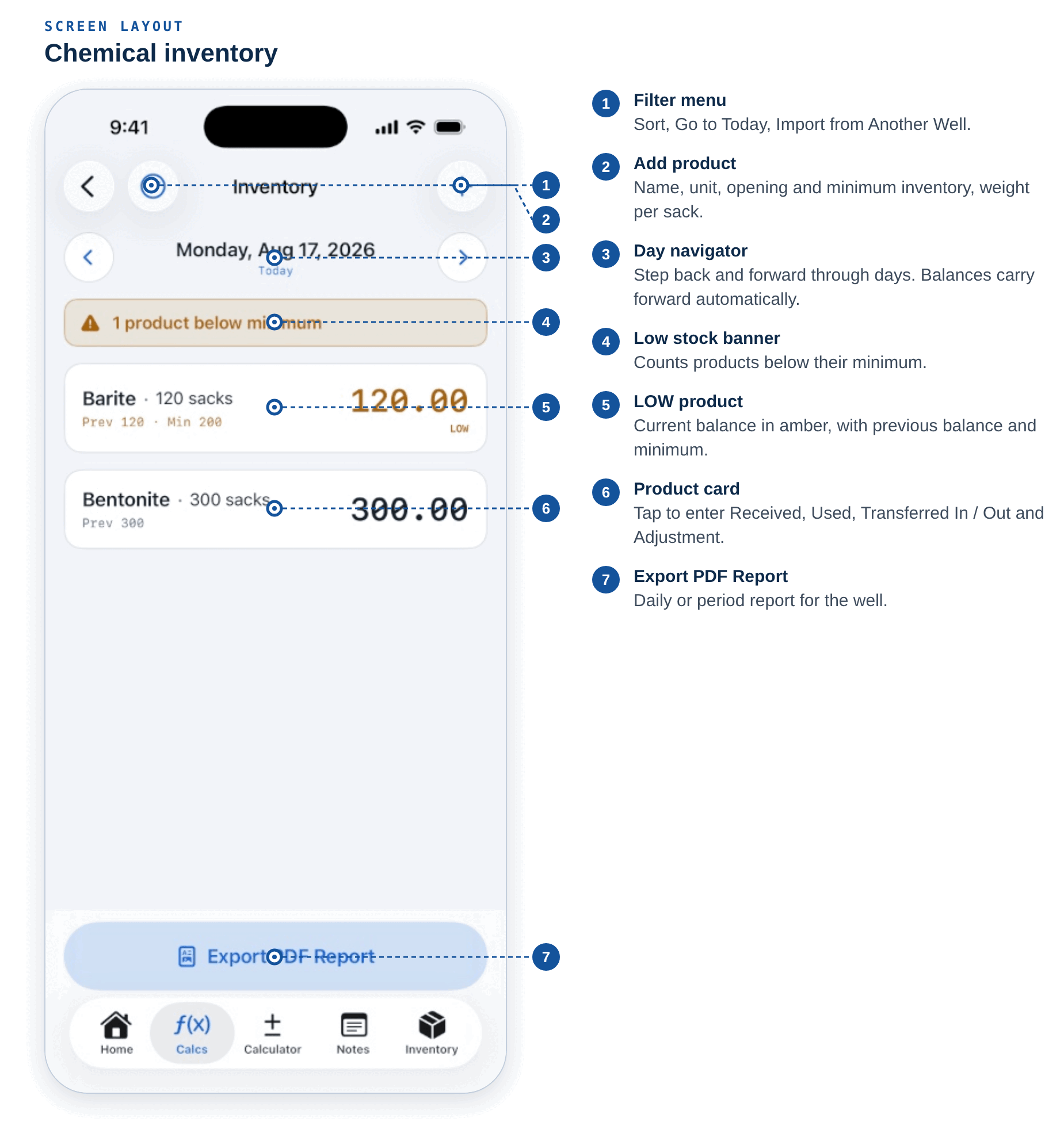 Chemical inventory layout
