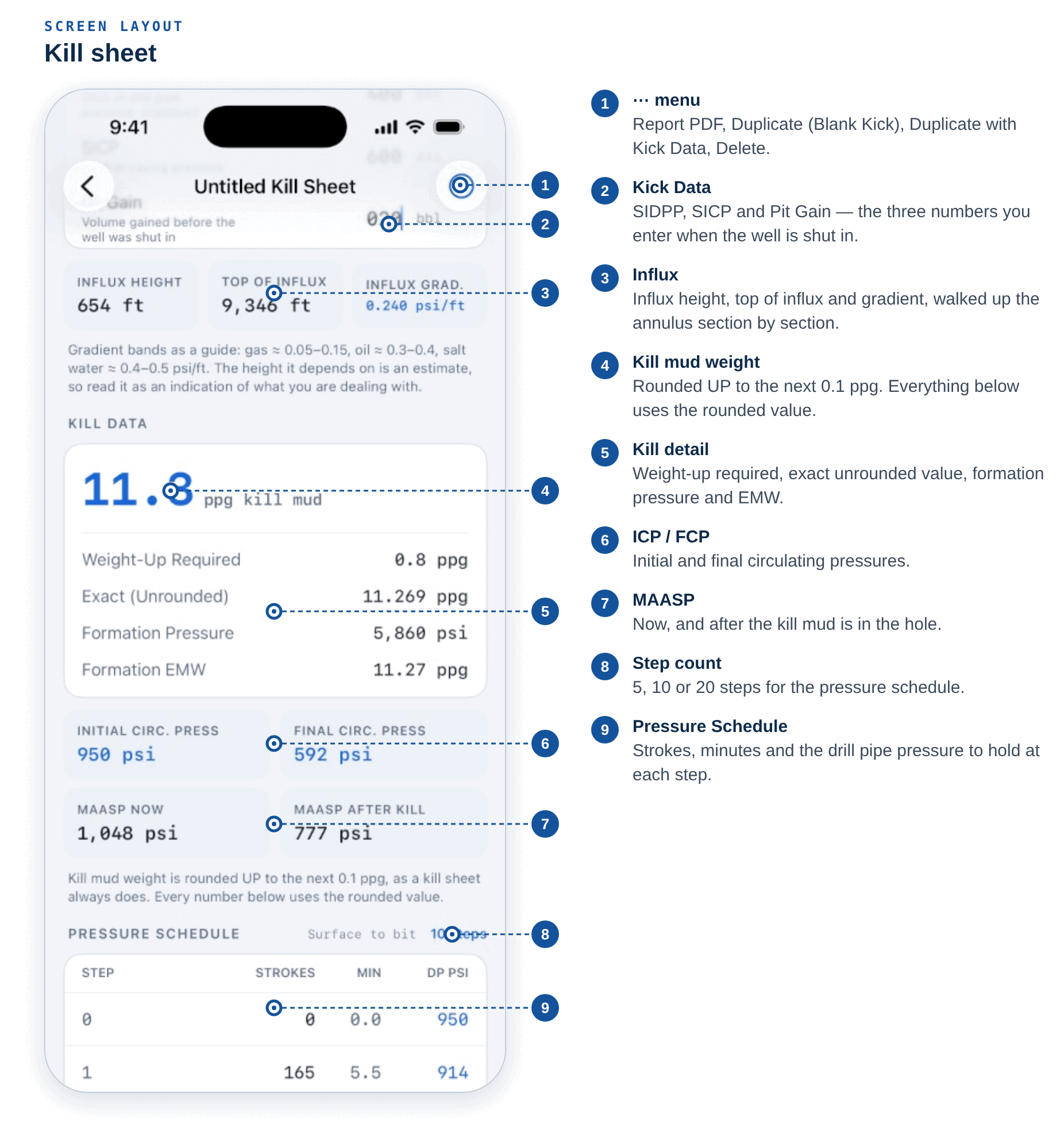 Kill sheet layout