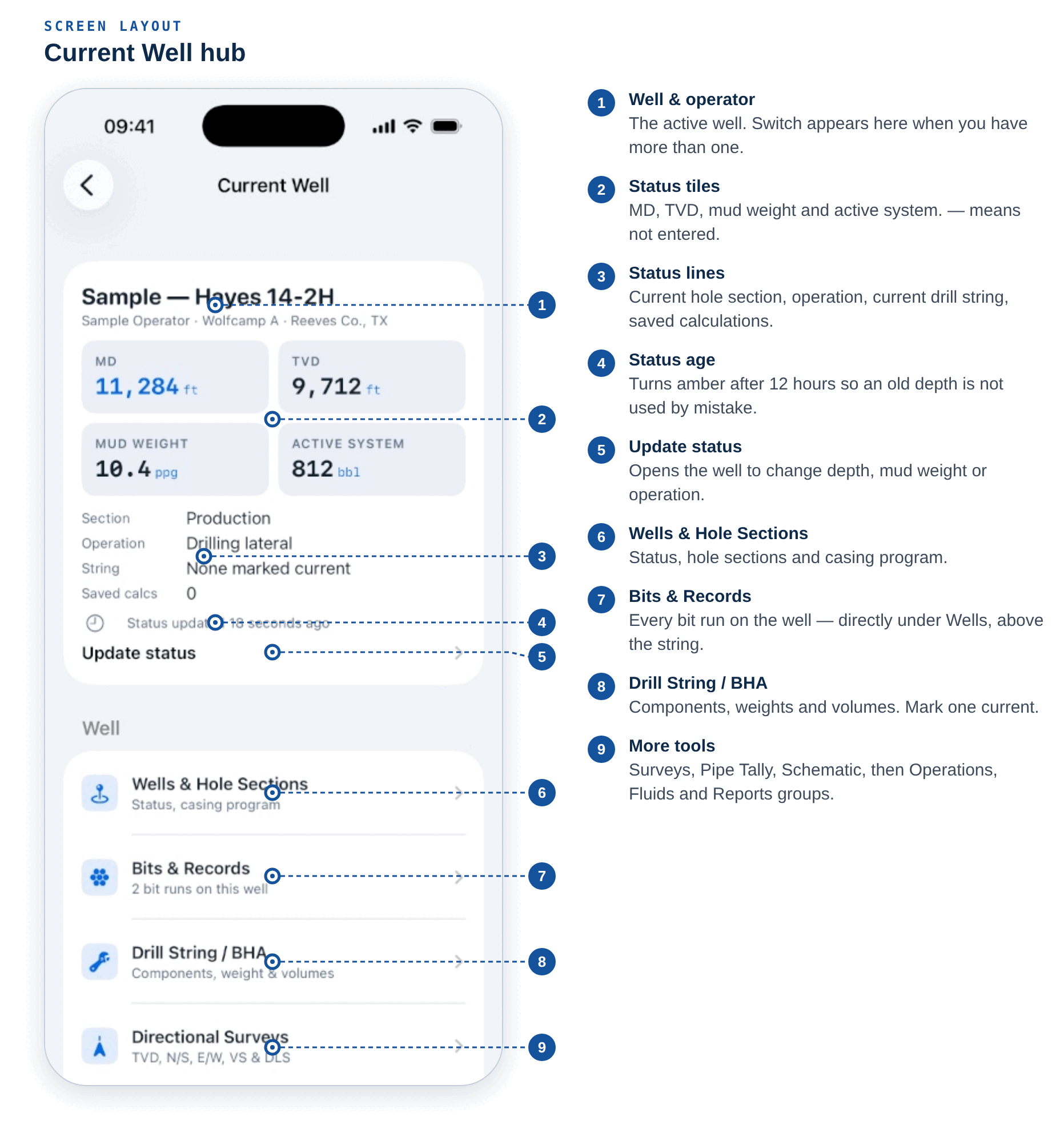 Current Well hub layout